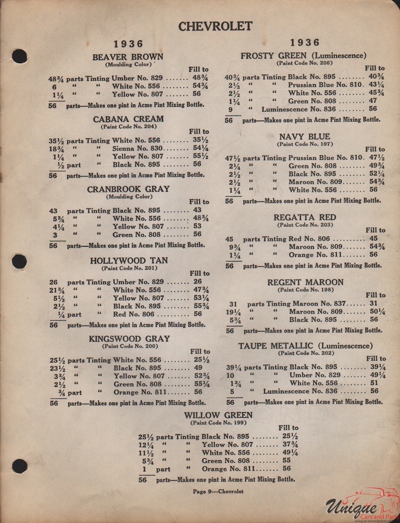 1936 Chev Paint Charts Acme 5